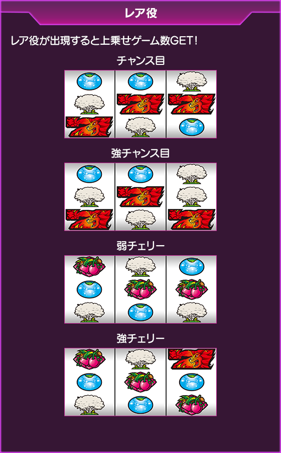 獣王 王者の覚醒～ゴリラATTACK～のゲーム画面