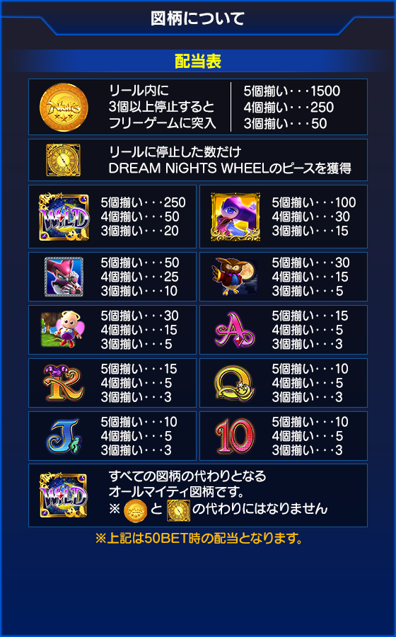 NiGHTS～Dream Wheel～のゲーム画面