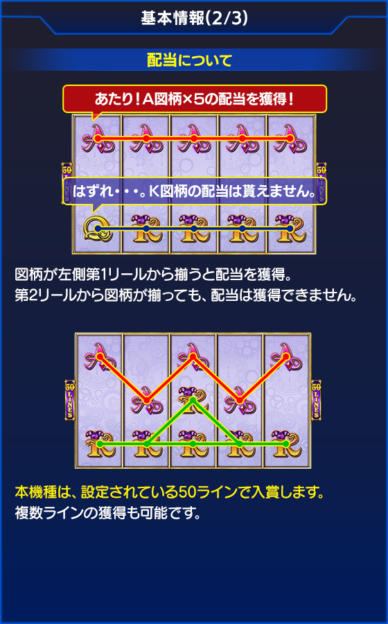 NiGHTS～Dream Wheel～のゲーム画面