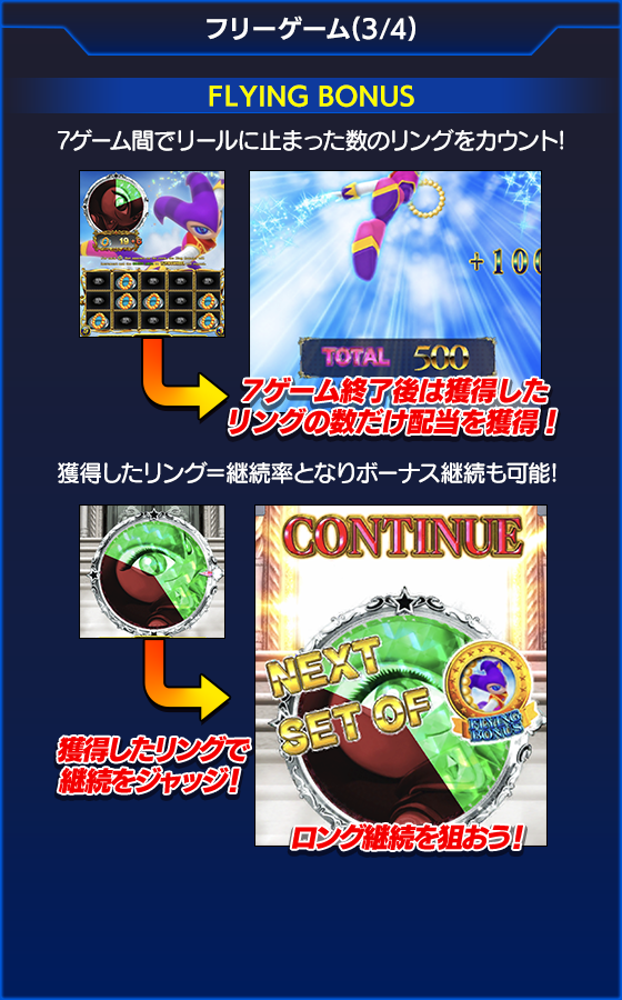 NiGHTS～Dream Wheel～のゲーム画面