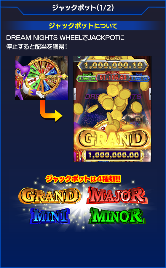 NiGHTS～Dream Wheel～のゲーム画面