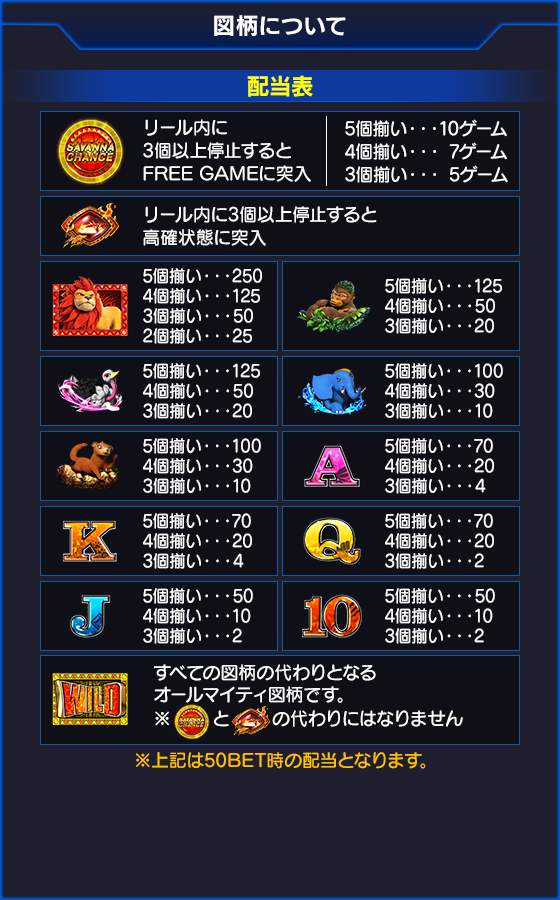 獣王～BEAST KING～のゲーム画面