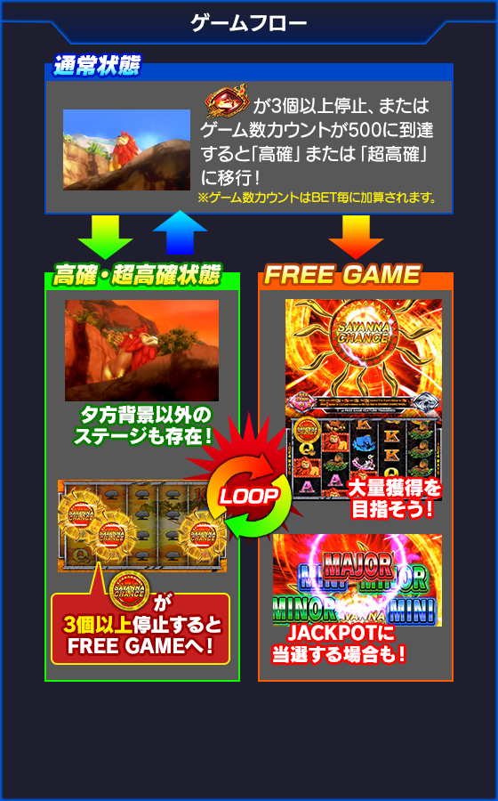 獣王～BEAST KING～のゲーム画面