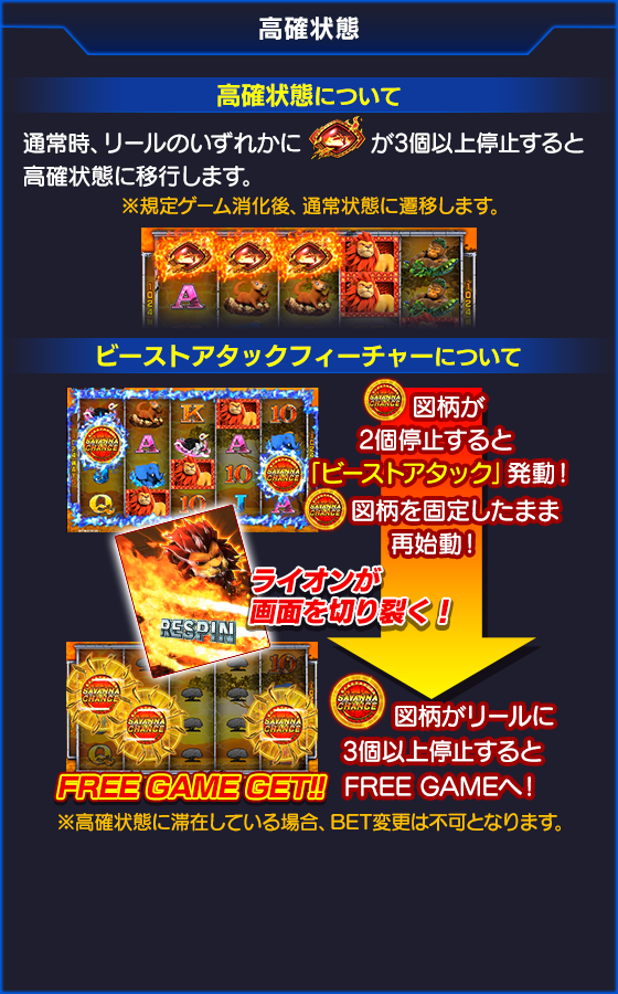 獣王～BEAST KING～のゲーム画面