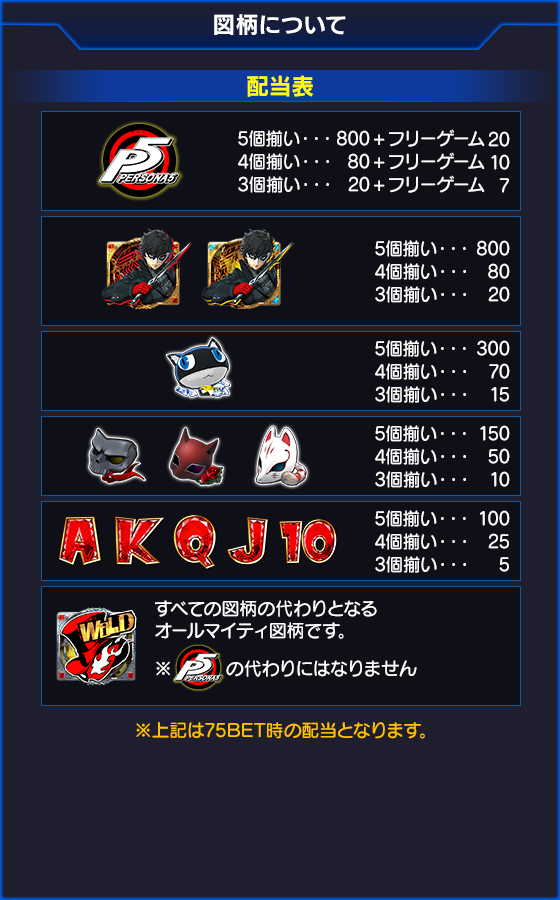 Persona 5 for REELSのゲーム画面