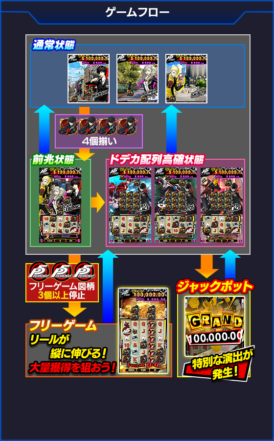 Persona 5 for REELSのゲーム画面