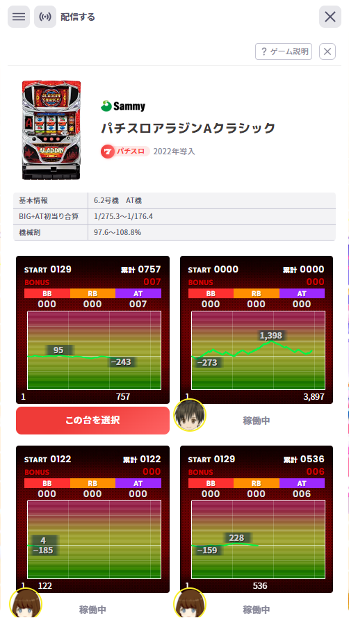 パチスロアラジンAクラシックのデータ