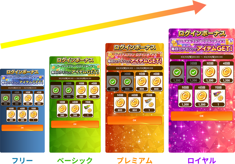 フリー ベーシック プレミアム ロイヤル